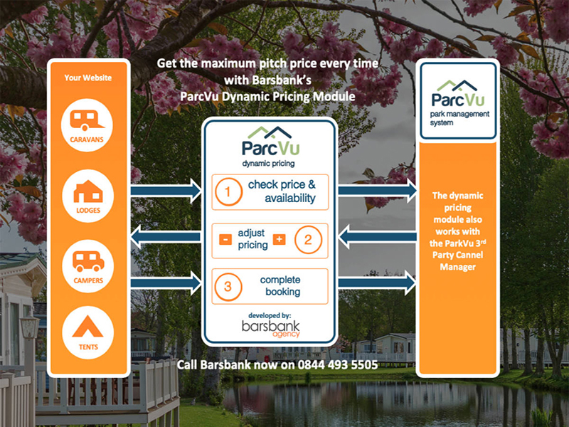 Barsbank project - ParcVu - website project with API, middleware and dynamic pricing system